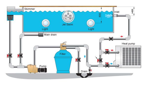 7d7bafb801ca20d2aabd87944ac4296a  Equipment You require when constructing a Swimming pool. 7d7bafb801ca20d2aabd87944ac4296a  Blog 7d7bafb801ca20d2aabd87944ac4296a